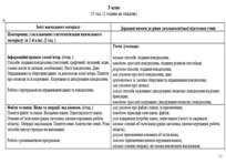 Програма курсу "Сходинки до інформатики 3 клас" 2013-2014 н.р.