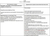 Програма курсу "Сходинки до інформатики 4 клас" 2013-2014 н.р.